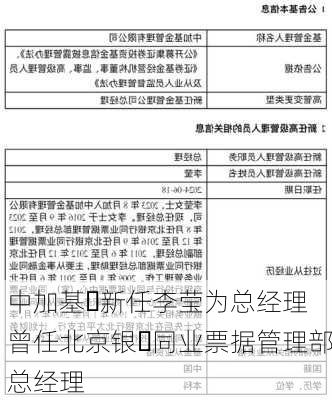 中加基⾦新任李莹为总经理 曾任北京银⾏同业票据管理部总经理