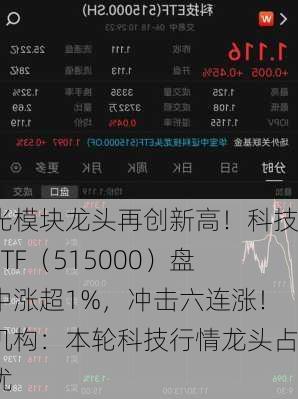 光模块龙头再创新高！科技ETF（515000）盘中涨超1%，冲击六连涨！机构：本轮科技行情龙头占优