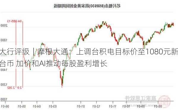 大行评级｜摩根大通：上调台积电目标价至1080元新台币 加价和AI推动每股盈利增长