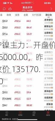 沪镍主力：开盘价 135000.00，昨收价 135170.00