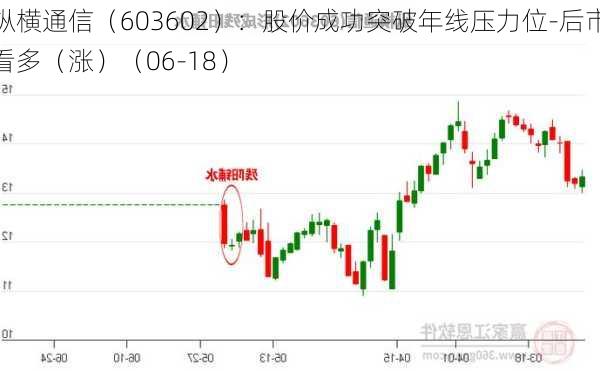 纵横通信（603602）：股价成功突破年线压力位-后市看多（涨）（06-18）