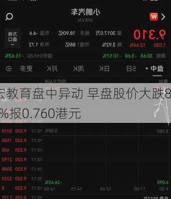 嘉宏教育盘中异动 早盘股价大跌8.43%报0.760港元