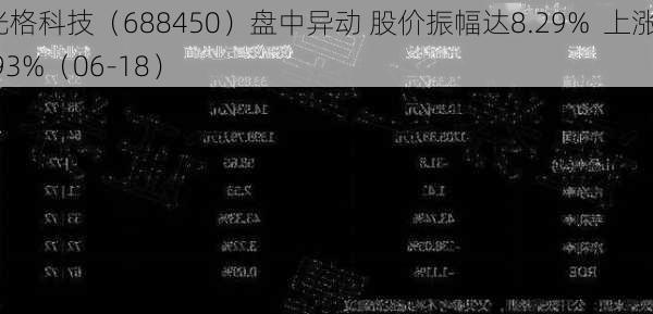 光格科技（688450）盘中异动 股价振幅达8.29%  上涨5.93%（06-18）