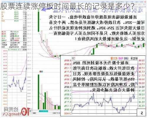 股票连续涨停板时间最长的记录是多少？