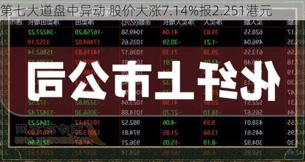 第七大道盘中异动 股价大涨7.14%报2.251港元