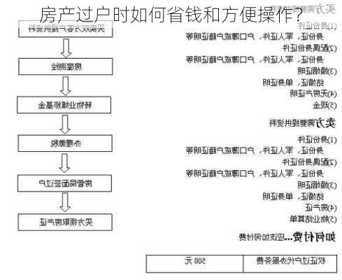 房产过户时如何省钱和方便操作？