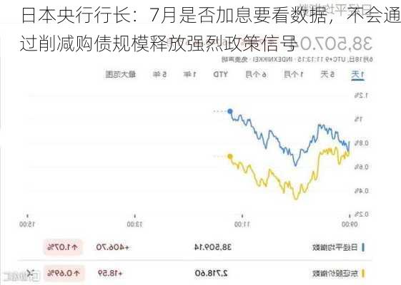 日本央行行长：7月是否加息要看数据，不会通过削减购债规模释放强烈政策信号