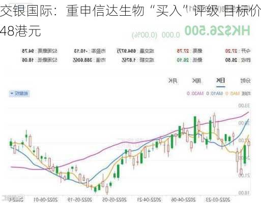 交银国际：重申信达生物“买入”评级 目标价48港元