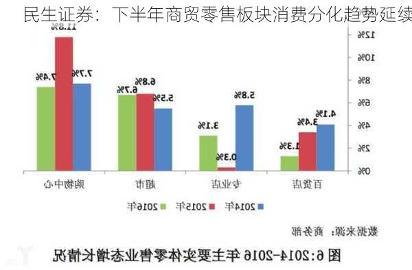 民生证券：下半年商贸零售板块消费分化趋势延续