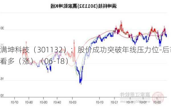 满坤科技（301132）：股价成功突破年线压力位-后市看多（涨）（06-18）