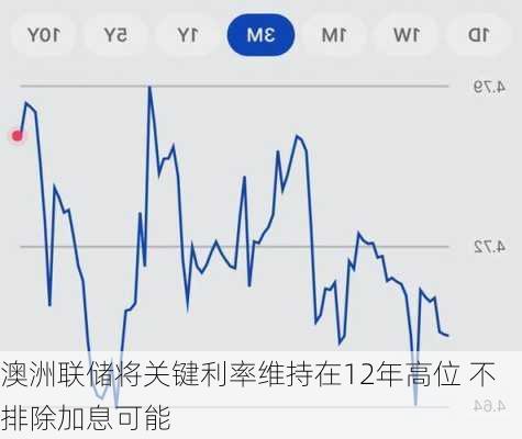 澳洲联储将关键利率维持在12年高位 不排除加息可能