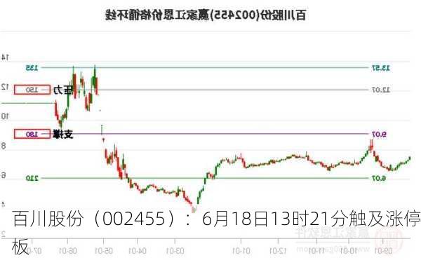 百川股份（002455）：6月18日13时21分触及涨停板