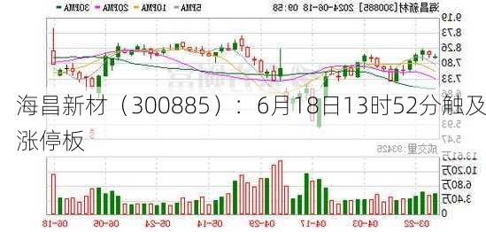 海昌新材（300885）：6月18日13时52分触及涨停板