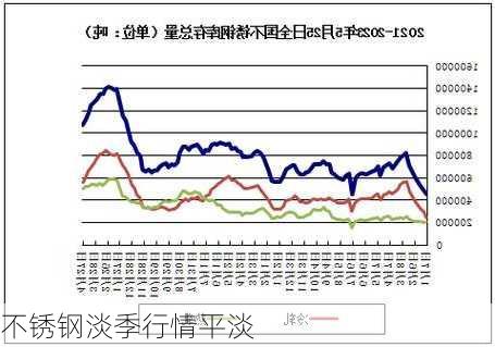 不锈钢淡季行情平淡