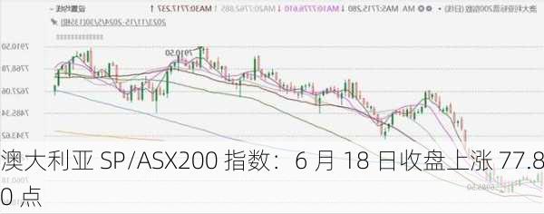 澳大利亚 SP/ASX200 指数：6 月 18 日收盘上涨 77.80 点