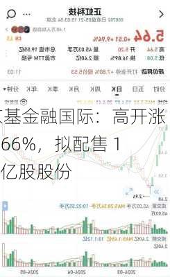 京基金融国际：高开涨 4.66%，拟配售 10 亿股股份