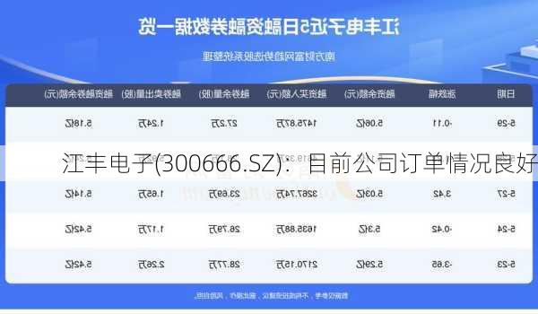 江丰电子(300666.SZ)：目前公司订单情况良好