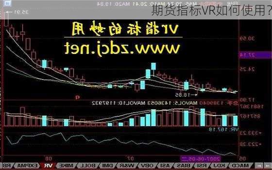 期货指标VR如何使用？