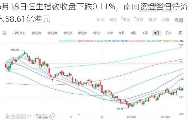 6月18日恒生指数收盘下跌0.11%，南向资金当日净流入58.61亿港元