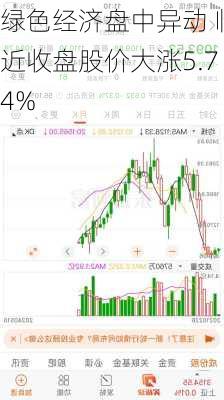 绿色经济盘中异动 临近收盘股价大涨5.74%