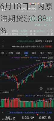 6月18日国内原油期货涨0.88%