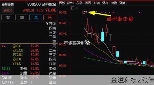 金溢科技2涨停