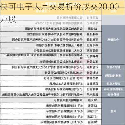 快可电子大宗交易折价成交20.00万股