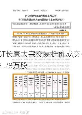 ST长康大宗交易折价成交42.28万股