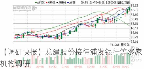 【调研快报】龙建股份接待浦发银行等多家机构调研