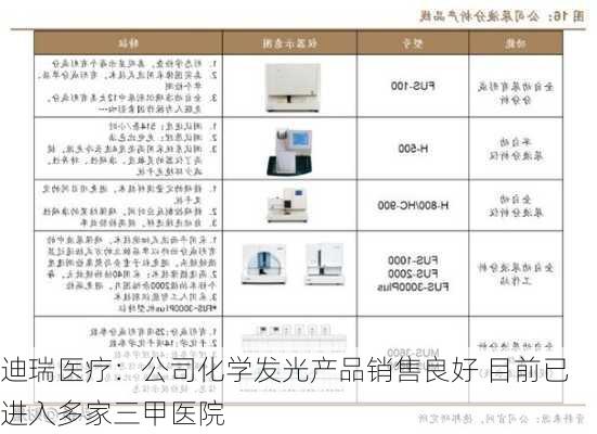 迪瑞医疗：公司化学发光产品销售良好 目前已进入多家三甲医院