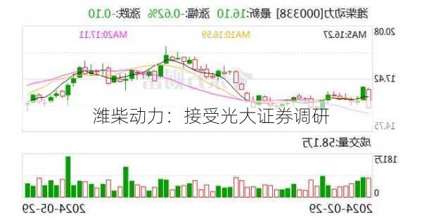 潍柴动力：接受光大证券调研