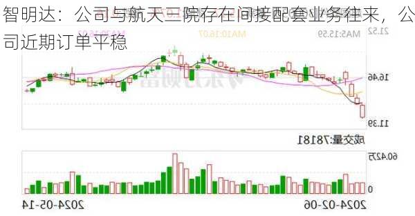 智明达：公司与航天三院存在间接配套业务往来，公司近期订单平稳