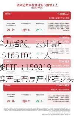 AI算力活跃，云计算ETF（516510）、人工智能ETF（159819）等产品布局产业链龙头