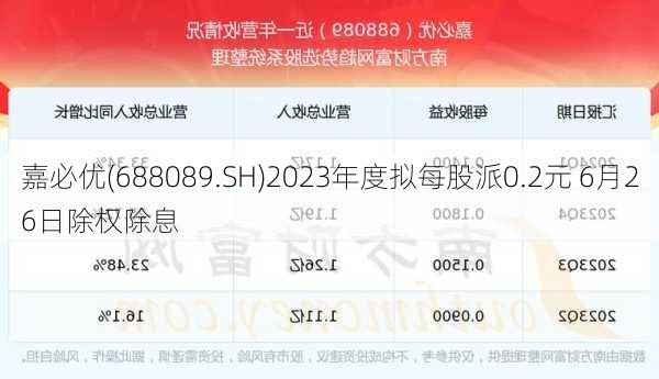 嘉必优(688089.SH)2023年度拟每股派0.2元 6月26日除权除息