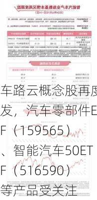 车路云概念股再度爆发，汽车零部件ETF（159565）、智能汽车50ETF（516590）等产品受关注