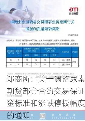 郑商所：关于调整尿素期货部分合约交易保证金标准和涨跌停板幅度的通知