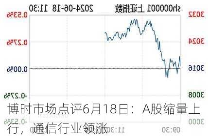 博时市场点评6月18日：A股缩量上行，通信行业领涨