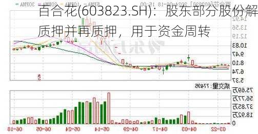 百合花(603823.SH)：股东部分股份解质押并再质押，用于资金周转