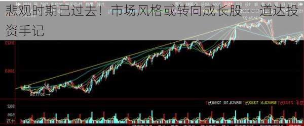 悲观时期已过去！市场风格或转向成长股――道达投资手记