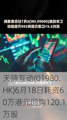 天鸽互动(01980.HK)6月18日耗资60万港元回购120.1万股