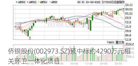 侨银股份(002973.SZ)预中标约4290万元相关环卫一体化项目