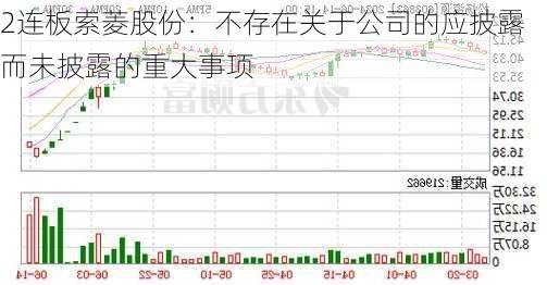 2连板索菱股份：不存在关于公司的应披露而未披露的重大事项