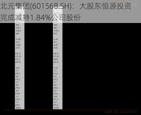 北元集团(601568.SH)：大股东恒源投资完成减持1.84%公司股份