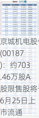 京城机电股份(00187)：约703.46万股A股限售股将于6月25日上市流通