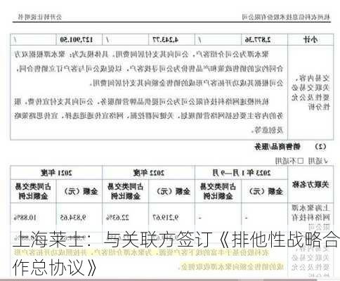 上海莱士：与关联方签订《排他性战略合作总协议》