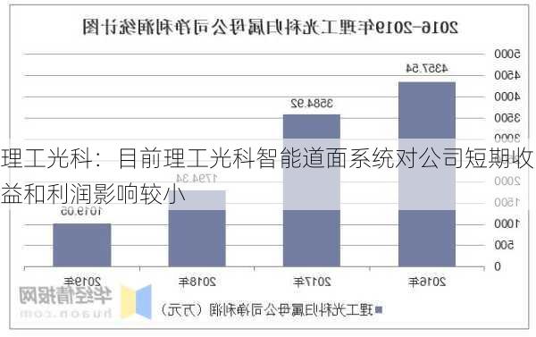 理工光科：目前理工光科智能道面系统对公司短期收益和利润影响较小