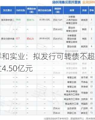 祥和实业：拟发行可转债不超过4.50亿元