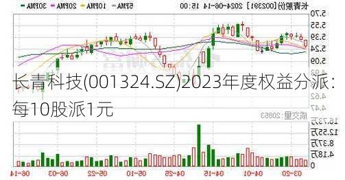 长青科技(001324.SZ)2023年度权益分派：每10股派1元