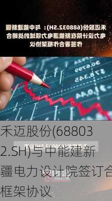 禾迈股份(688032.SH)与中能建新疆电力设计院签订合作框架协议