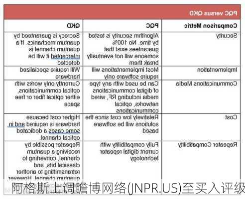 阿格斯上调瞻博网络(JNPR.US)至买入评级